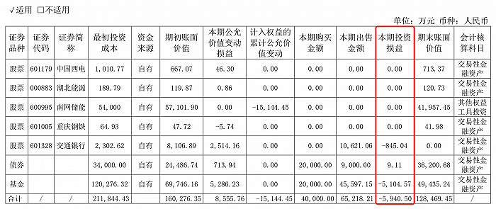 东方电气去年净利增长 24.23%，现金分红占比超四成 - 第 5 张图片 - 小家生活风水网