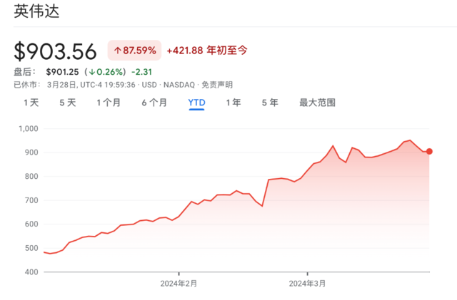 全球股市的一季度：五年最佳开局	，AI 火热	、日本抢眼，A 股十大牛股盘点 - 第 2 张图片 - 小家生活风水网