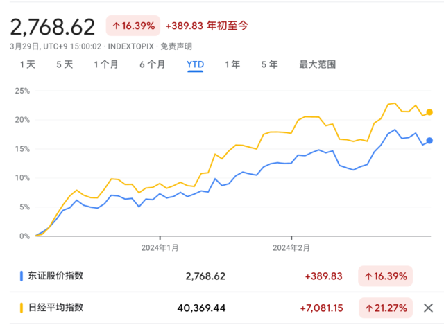 全球股市的一季度：五年最佳开局	，AI 火热、日本抢眼，A 股十大牛股盘点 - 第 3 张图片 - 小家生活风水网