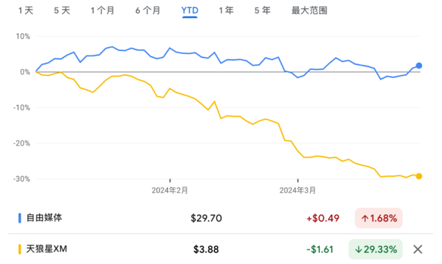 市场猛烈做空	、伯克希尔凶猛加仓，巴菲特看重了这家公司什么？- 第 1 张图片 - 小家生活风水网