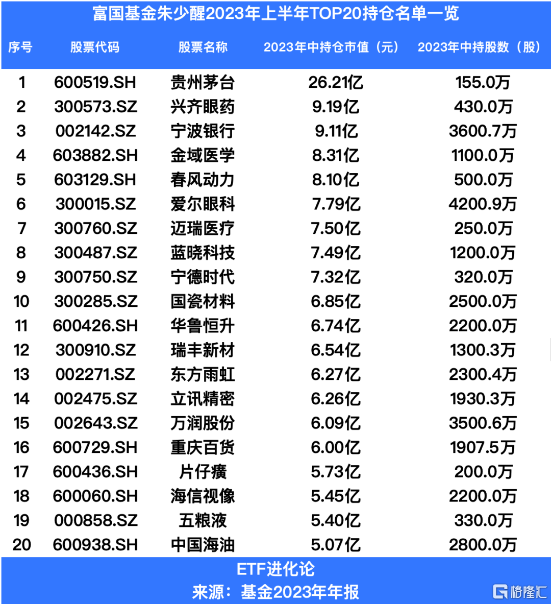 换手率 2000%！黑马诺德新生活混合基金经理周健胜买了什么 - 第 2 张图片 - 小家生活风水网