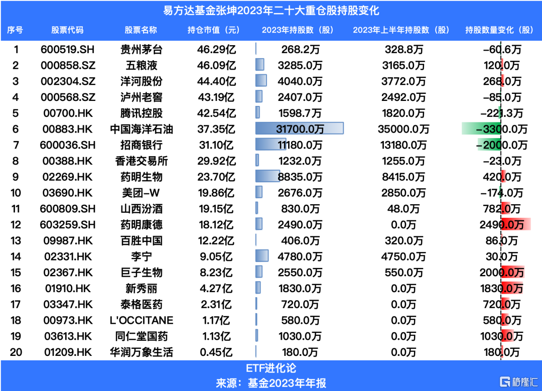 换手率 2000%！黑马诺德新生活混合基金经理周健胜买了什么 - 第 3 张图片 - 小家生活风水网