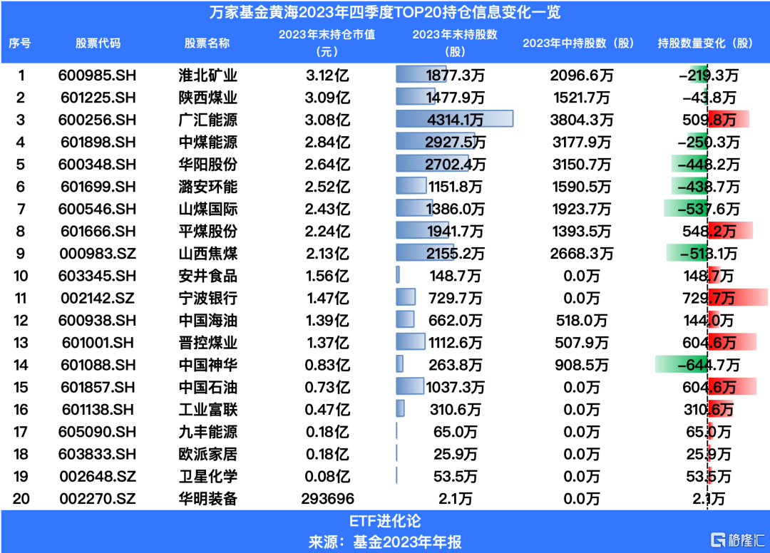 换手率 2000%！黑马诺德新生活混合基金经理周健胜买了什么 - 第 4 张图片 - 小家生活风水网