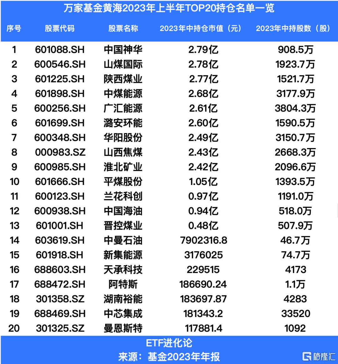 换手率 2000%！黑马诺德新生活混合基金经理周健胜买了什么 - 第 5 张图片 - 小家生活风水网