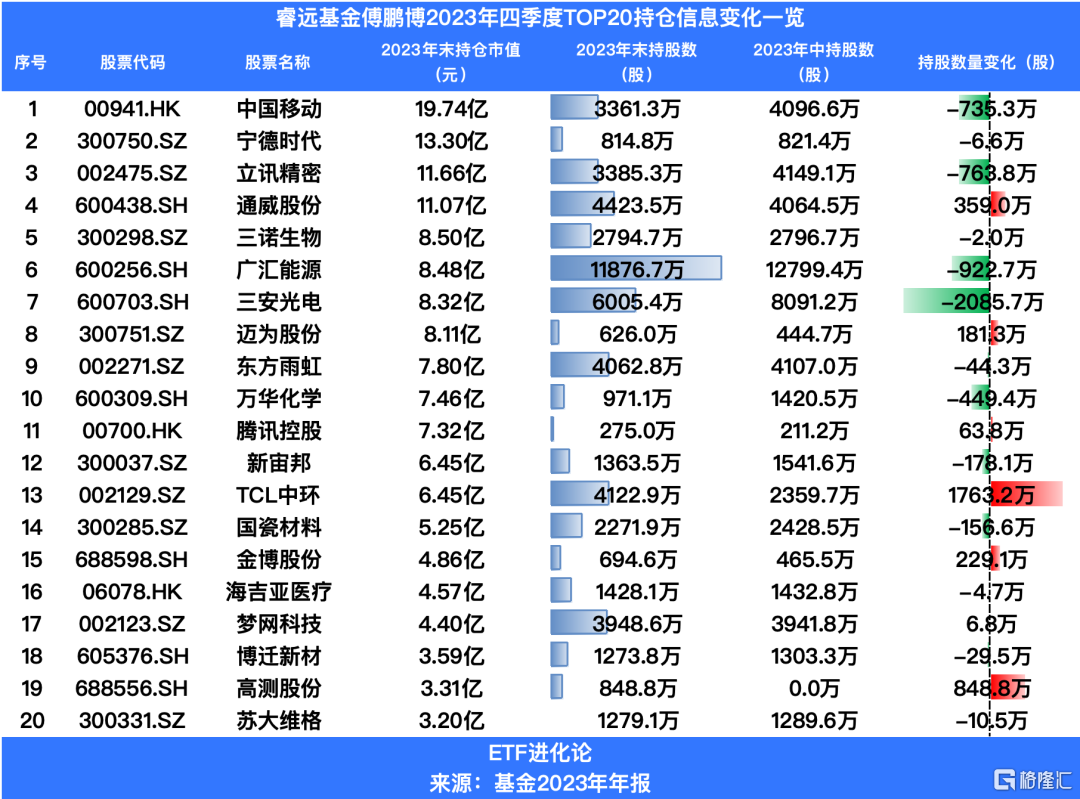 换手率 2000%！黑马诺德新生活混合基金经理周健胜买了什么 - 第 6 张图片 - 小家生活风水网