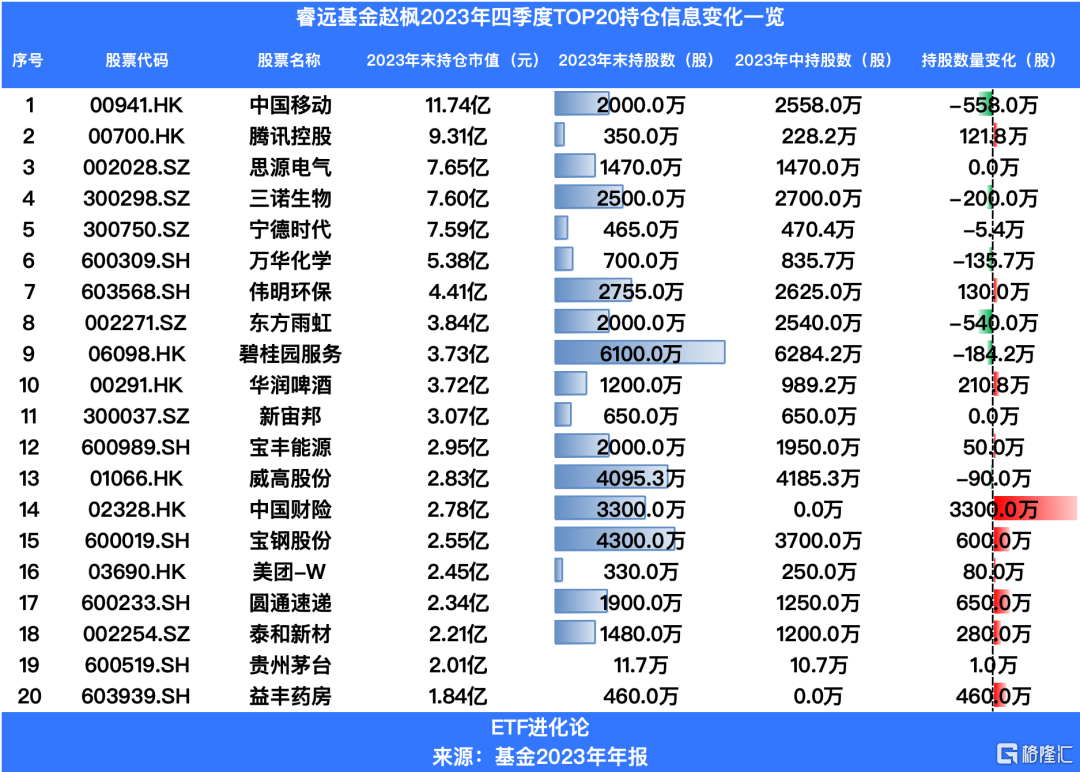 换手率 2000%！黑马诺德新生活混合基金经理周健胜买了什么 - 第 7 张图片 - 小家生活风水网