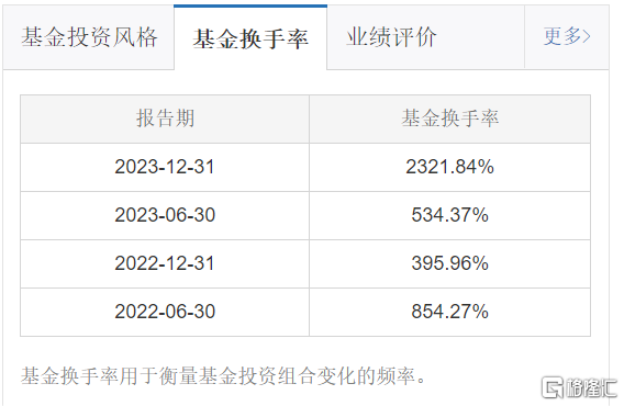 换手率 2000%！黑马诺德新生活混合基金经理周健胜买了什么 - 第 8 张图片 - 小家生活风水网