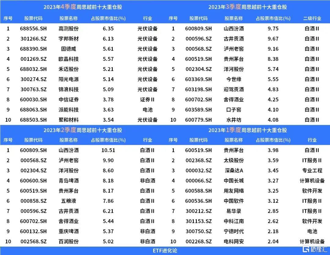 换手率 2000%！黑马诺德新生活混合基金经理周健胜买了什么 - 第 10 张图片 - 小家生活风水网