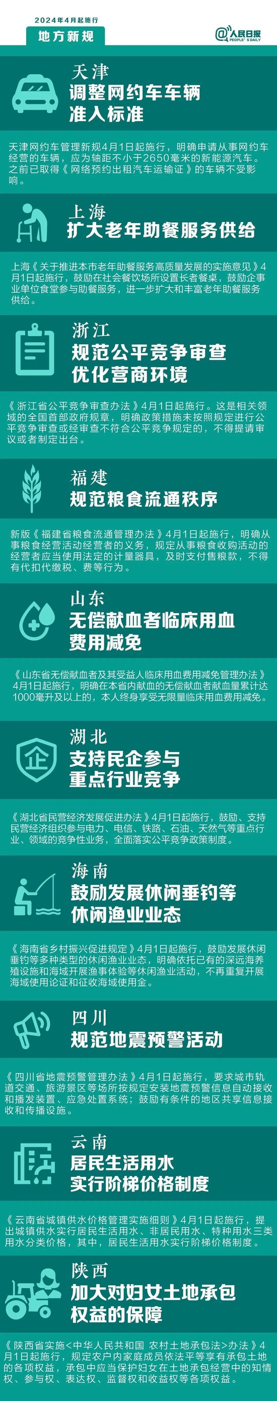 明天起	，这些新规将影响你的生活 - 第 2 张图片 - 小家生活风水网