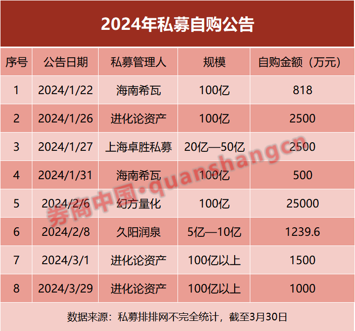 一季度收官，A 股表现如何？机构看好后市，百亿私募出手自购 - 第 2 张图片 - 小家生活风水网