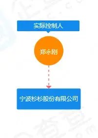 杉杉股份的“豪门内斗”：2023 年净利润腰斩 “继承之战	”敲响警钟 - 第 1 张图片 - 小家生活风水网