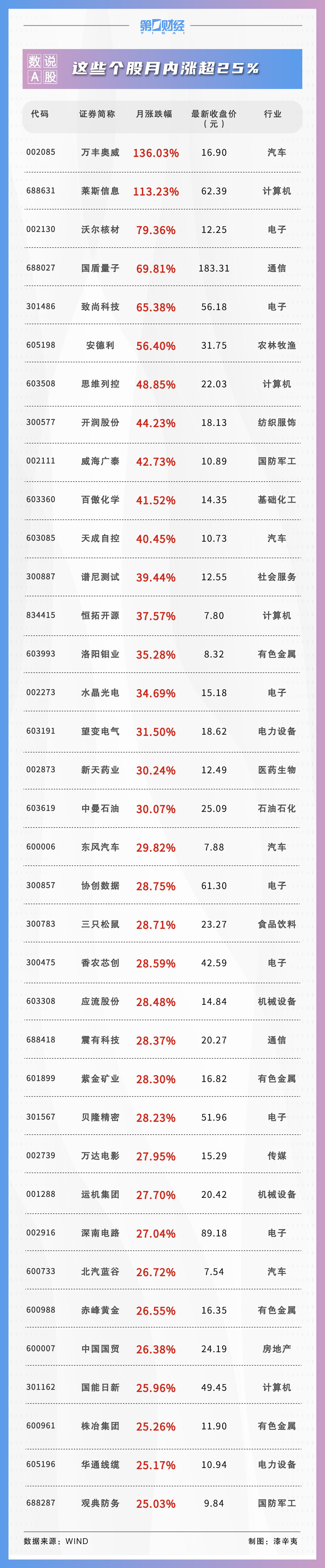 3 月 462 股获券商首次关注！这只股距目标价还有 49% 上涨空间 - 第 1 张图片 - 小家生活风水网