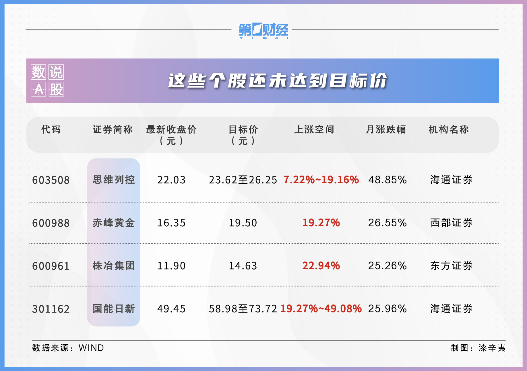 3 月 462 股获券商首次关注！这只股距目标价还有 49% 上涨空间 - 第 2 张图片 - 小家生活风水网