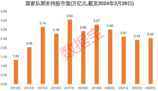 最牛个股 10 年涨超 26 倍！国家队动向曝光，106 股连续持有超 9 年	，8 家公司去年获增持 - 第 1 张图片 - 小家生活风水网