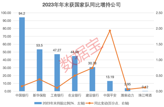 最牛个股 10 年涨超 26 倍！国家队动向曝光，106 股连续持有超 9 年	，8 家公司去年获增持 - 第 2 张图片 - 小家生活风水网