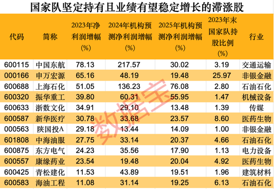 最牛个股 10 年涨超 26 倍！国家队动向曝光，106 股连续持有超 9 年，8 家公司去年获增持 - 第 4 张图片 - 小家生活风水网