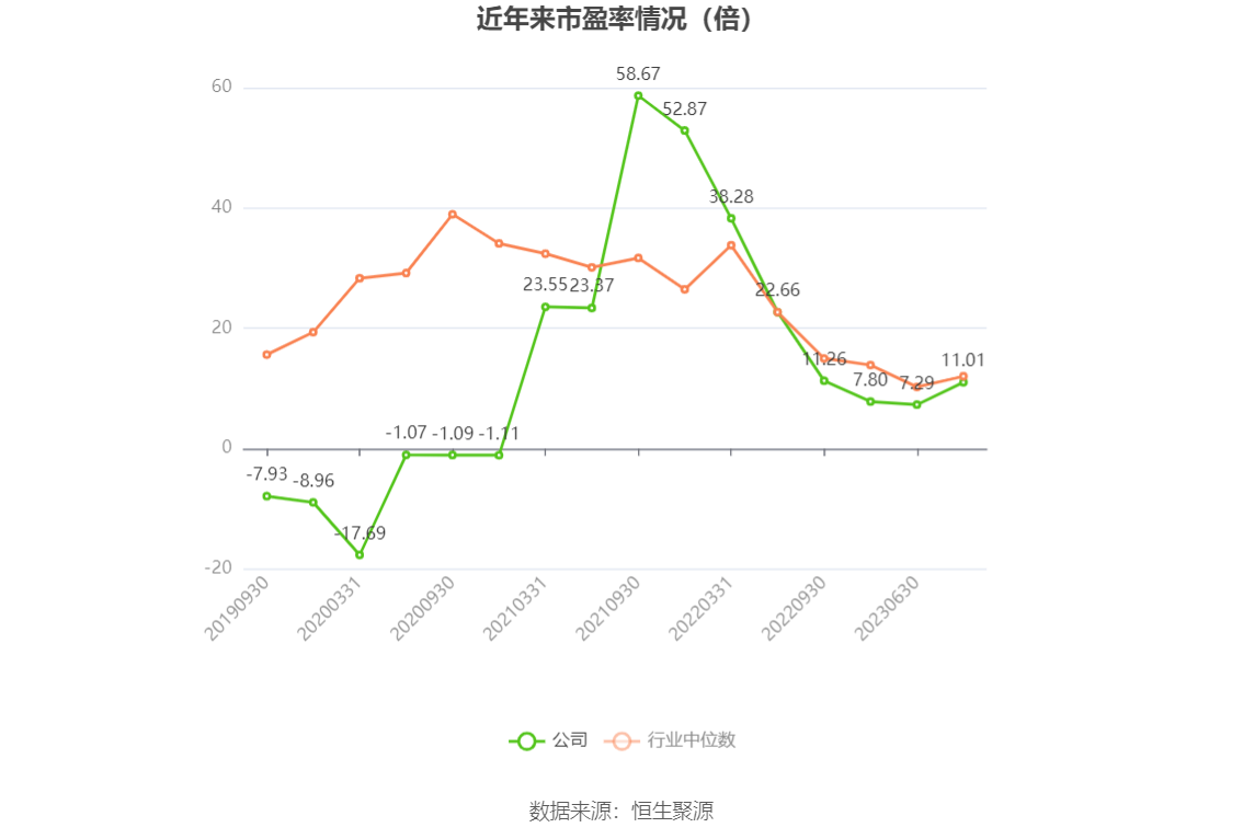 盐湖股份：2023 年净利润 79.14 亿元 同比下降 49.17%- 第 4 张图片 - 小家生活风水网