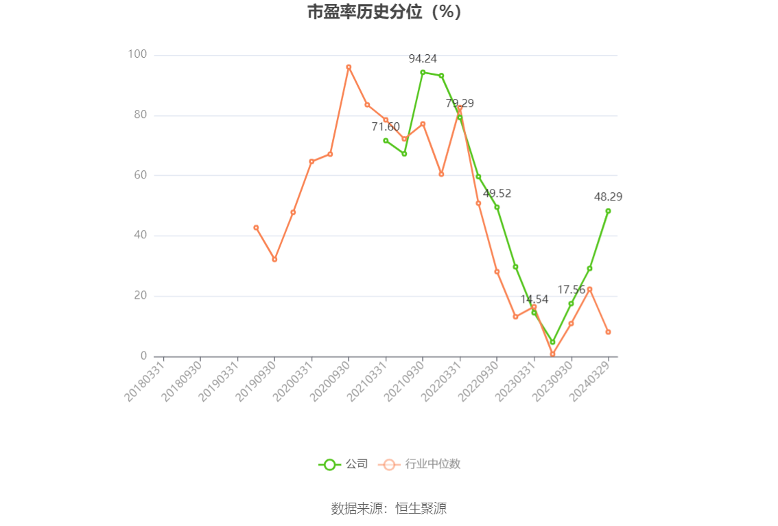 盐湖股份：2023 年净利润 79.14 亿元 同比下降 49.17%- 第 5 张图片 - 小家生活风水网