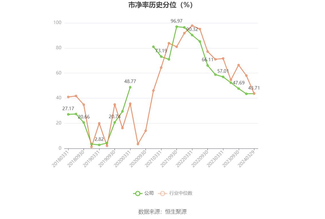 盐湖股份：2023 年净利润 79.14 亿元 同比下降 49.17%- 第 6 张图片 - 小家生活风水网