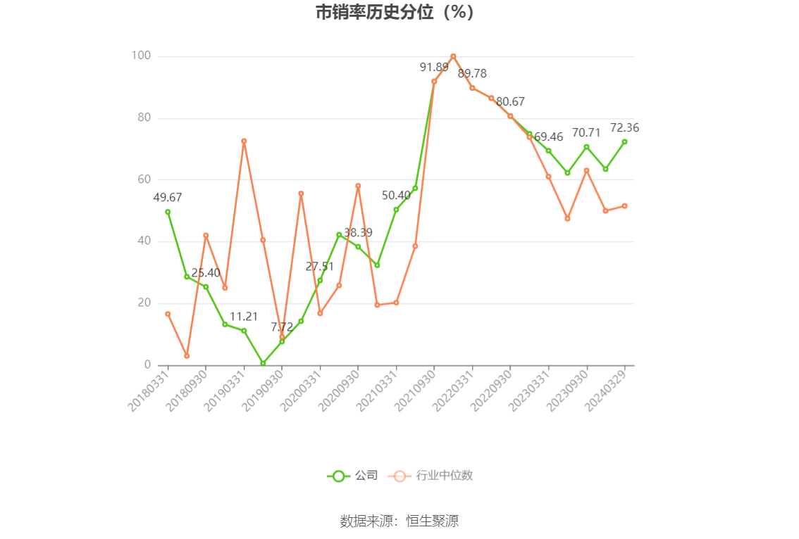 盐湖股份：2023 年净利润 79.14 亿元 同比下降 49.17%- 第 7 张图片 - 小家生活风水网