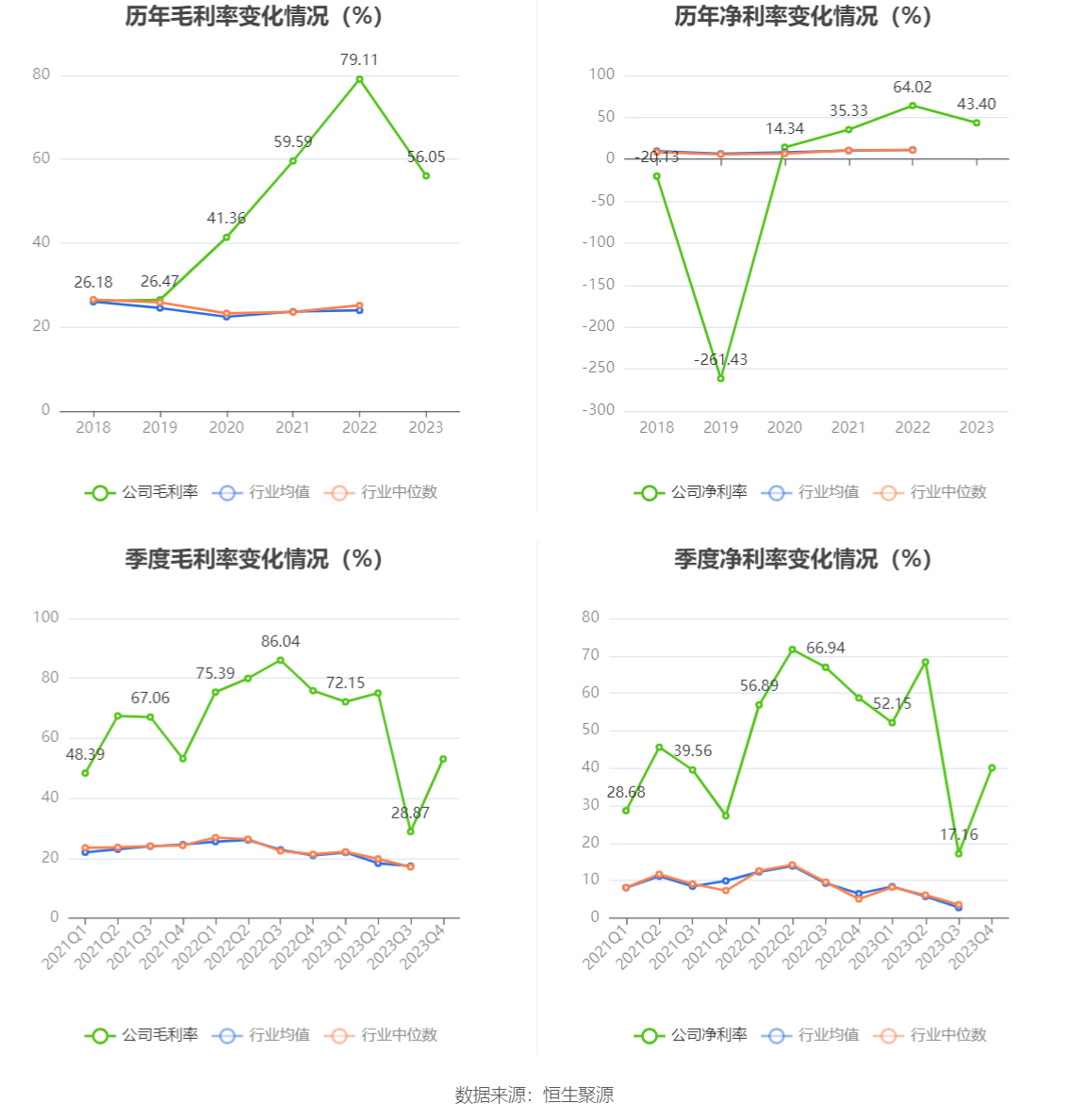 盐湖股份：2023 年净利润 79.14 亿元 同比下降 49.17%- 第 10 张图片 - 小家生活风水网