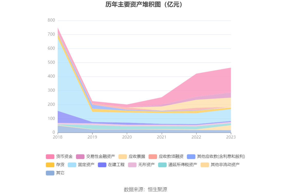 盐湖股份：2023 年净利润 79.14 亿元 同比下降 49.17%- 第 15 张图片 - 小家生活风水网