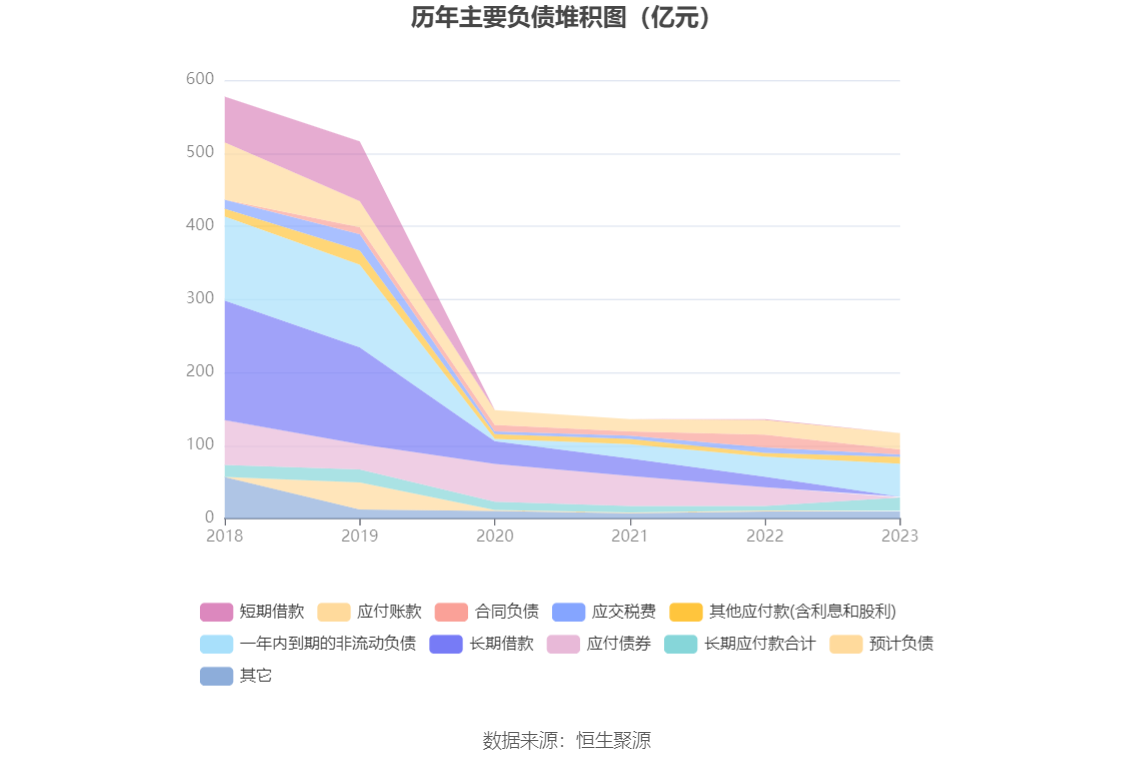 盐湖股份：2023 年净利润 79.14 亿元 同比下降 49.17%- 第 16 张图片 - 小家生活风水网