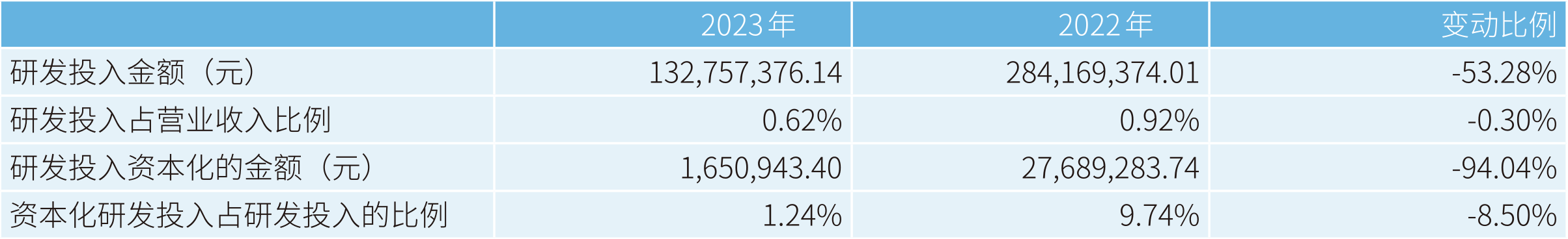 盐湖股份：2023 年净利润 79.14 亿元 同比下降 49.17%- 第 17 张图片 - 小家生活风水网