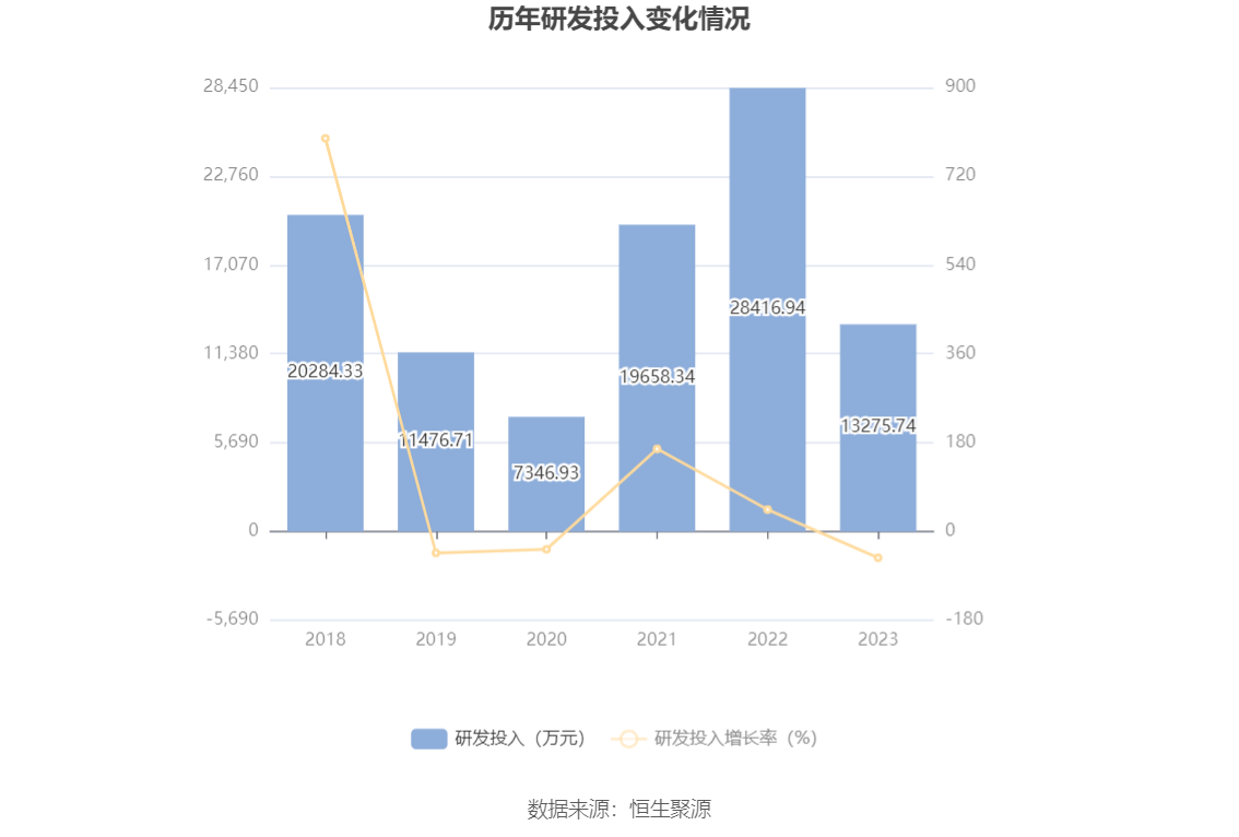 盐湖股份：2023 年净利润 79.14 亿元 同比下降 49.17%- 第 18 张图片 - 小家生活风水网