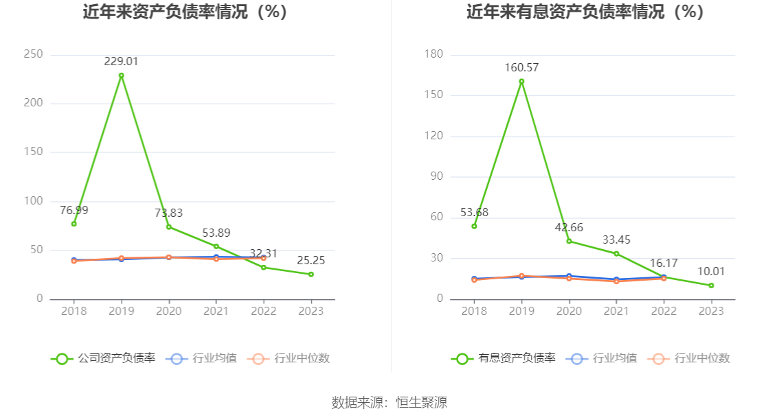 盐湖股份：2023 年净利润 79.14 亿元 同比下降 49.17%- 第 19 张图片 - 小家生活风水网