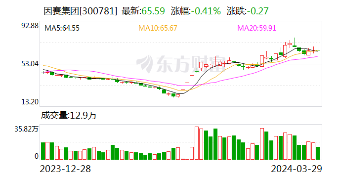 因赛集团：InsightGPT 正在上线文生视频营销应用产品“AI 营销视频”- 第 1 张图片 - 小家生活风水网