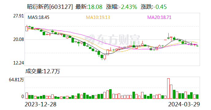 国联证券发布昭衍新药研报：国内业务短期承压 海外收入稳步增长 - 第 1 张图片 - 小家生活风水网