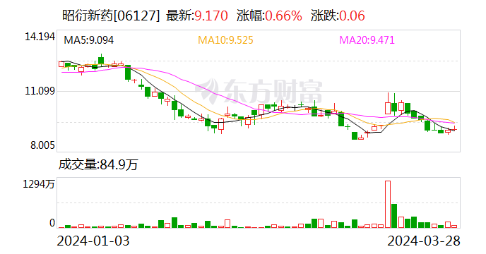 国联证券发布昭衍新药研报：国内业务短期承压 海外收入稳步增长 - 第 2 张图片 - 小家生活风水网