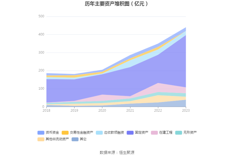 华鲁恒升：2023 年净利同比下降 43.14% 拟 10 派 6 元 - 第 18 张图片 - 小家生活风水网