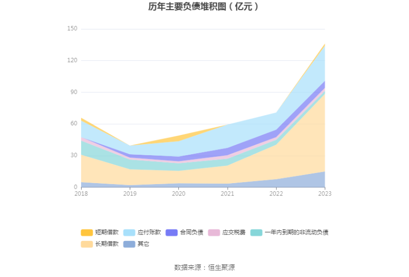 华鲁恒升：2023 年净利同比下降 43.14% 拟 10 派 6 元 - 第 19 张图片 - 小家生活风水网