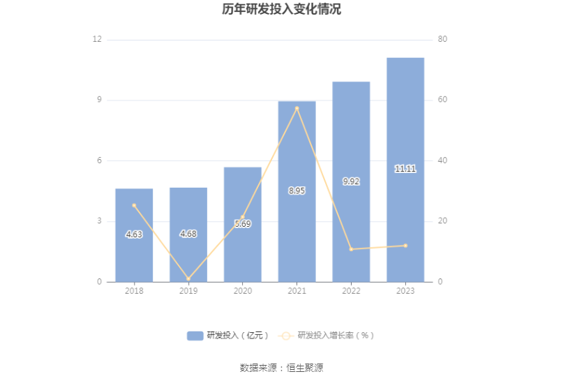 华鲁恒升：2023 年净利同比下降 43.14% 拟 10 派 6 元 - 第 22 张图片 - 小家生活风水网