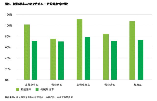 上市财险加码布局 新能源车险“近忧	”重重 业内：优化定价机制是解决之道 - 第 1 张图片 - 小家生活风水网