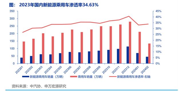 上市财险加码布局 新能源车险“近忧”重重 业内：优化定价机制是解决之道 - 第 2 张图片 - 小家生活风水网