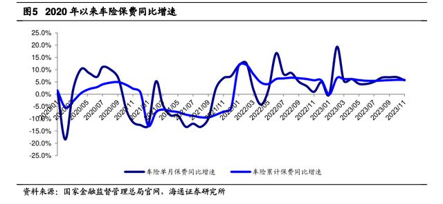 上市财险加码布局 新能源车险“近忧”重重 业内：优化定价机制是解决之道 - 第 3 张图片 - 小家生活风水网