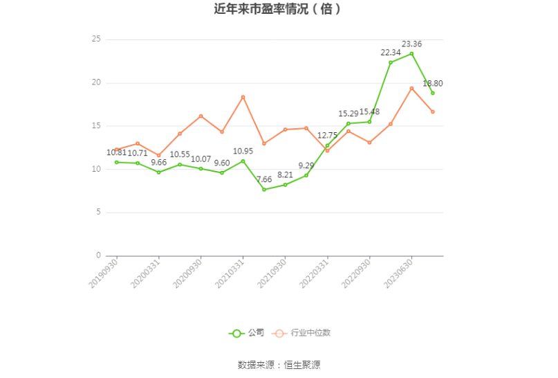 柳工：2023 年净利润同比增长 44.8% 拟 10 派 2 元 - 第 3 张图片 - 小家生活风水网