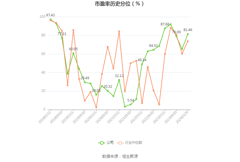 柳工：2023 年净利润同比增长 44.8% 拟 10 派 2 元 - 第 4 张图片 - 小家生活风水网