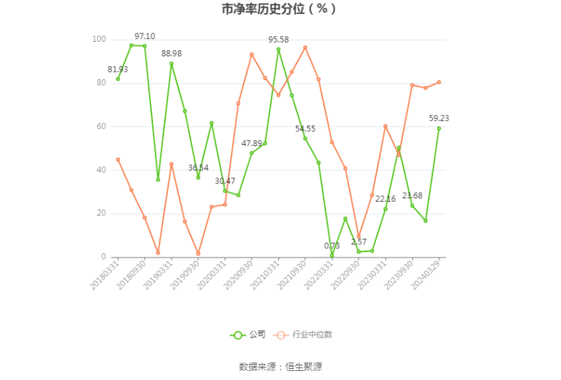 柳工：2023 年净利润同比增长 44.8% 拟 10 派 2 元 - 第 5 张图片 - 小家生活风水网