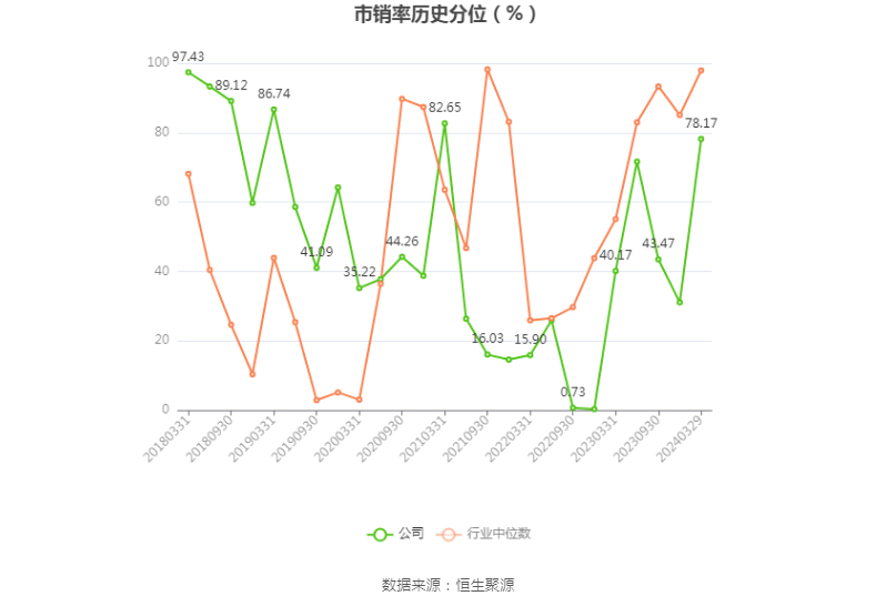 柳工：2023 年净利润同比增长 44.8% 拟 10 派 2 元 - 第 6 张图片 - 小家生活风水网