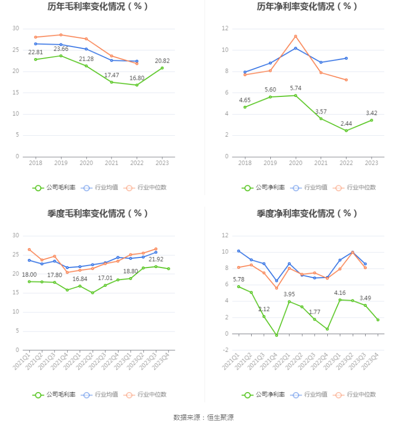 柳工：2023 年净利润同比增长 44.8% 拟 10 派 2 元 - 第 9 张图片 - 小家生活风水网