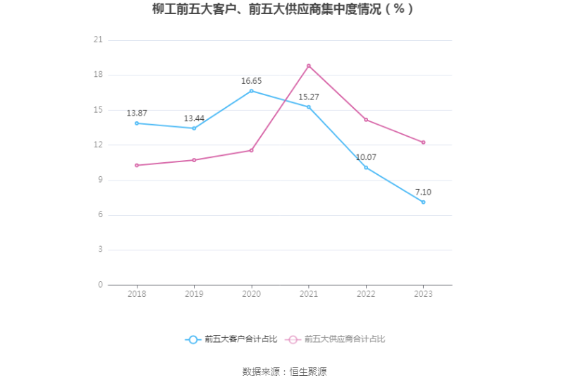 柳工：2023 年净利润同比增长 44.8% 拟 10 派 2 元 - 第 10 张图片 - 小家生活风水网