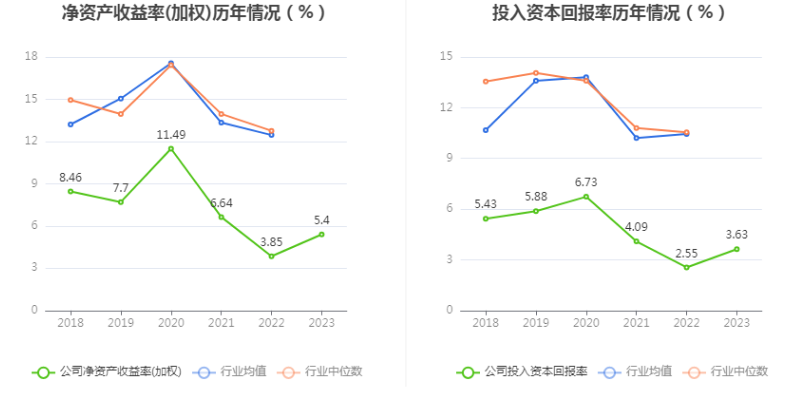 柳工：2023 年净利润同比增长 44.8% 拟 10 派 2 元 - 第 11 张图片 - 小家生活风水网