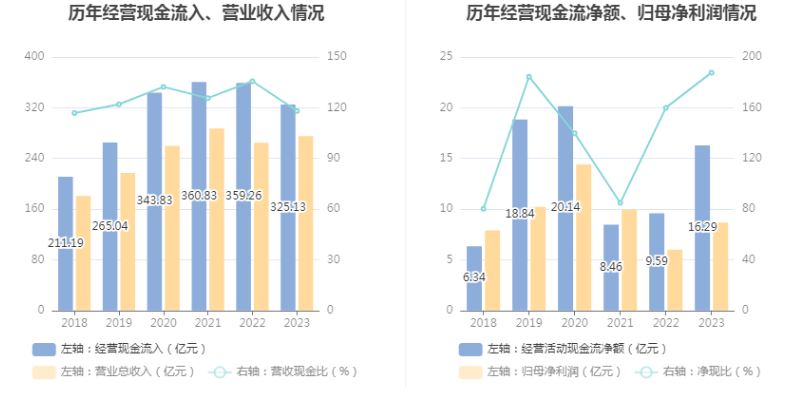 柳工：2023 年净利润同比增长 44.8% 拟 10 派 2 元 - 第 13 张图片 - 小家生活风水网