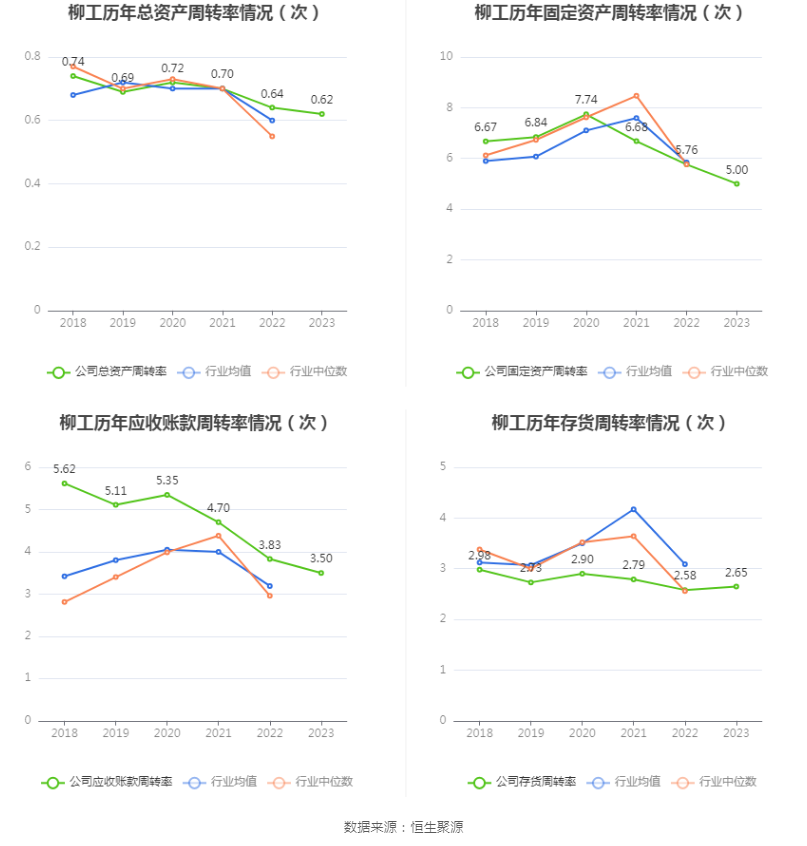 柳工：2023 年净利润同比增长 44.8% 拟 10 派 2 元 - 第 14 张图片 - 小家生活风水网