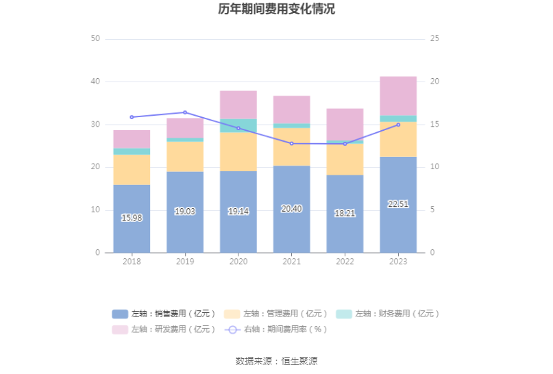 柳工：2023 年净利润同比增长 44.8% 拟 10 派 2 元 - 第 15 张图片 - 小家生活风水网