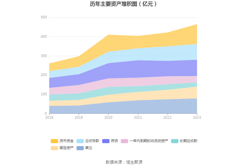 柳工：2023 年净利润同比增长 44.8% 拟 10 派 2 元 - 第 16 张图片 - 小家生活风水网